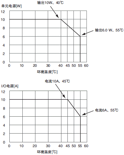 3412_sp_2_2 3412_sp_2_2