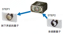 MicroHAWK V430-F/V420-F系列 特点 6 