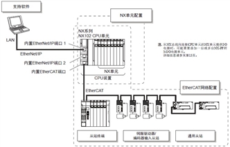 NX102-□□□□ 系统构成 2 