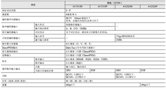 CK3W-AX□□□□□ 额定值 / 性能 6 