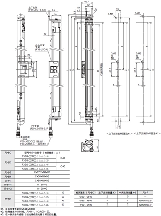 F3SG-SR/PG 系列 外形尺寸 9 