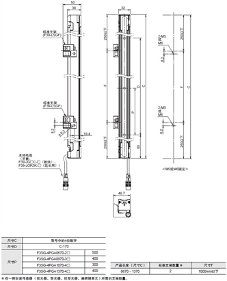 F3SG-SR/PG 系列 外形尺寸 14 