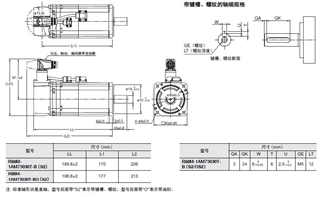 R88M-1A□ / R88D-1SAN□-ECT 外形尺寸 9 