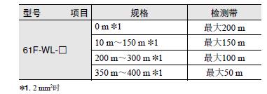 61F-WL 注意事项 7 