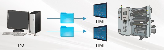 NB系列（-V1） 特点 26 