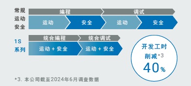 R88D-1SN□-ECT-51 特点 13 