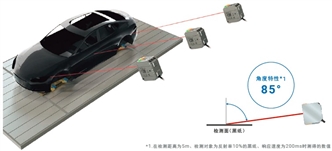 E3AS-HF系列 特点 3 