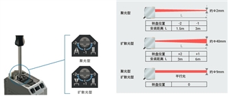 E3AS-HF系列 特点 28 