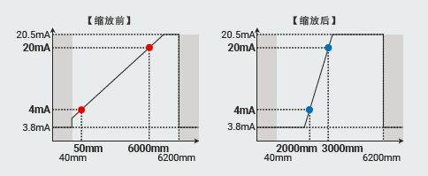 E3AS-HF系列 特点 31 
