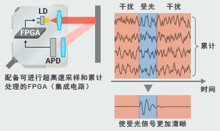 E3AS-HF系列 特点 11 