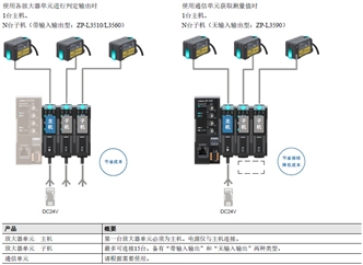 ZP-L 系统构成 2 
