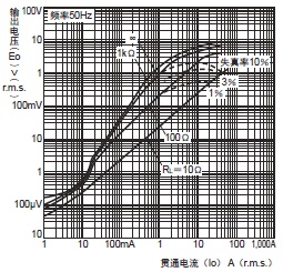 E5ED-H 外形尺寸 22 