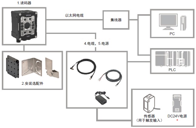 VHV5-F 系统构成 1 