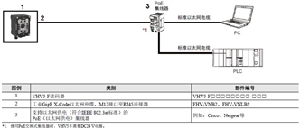 VHV5-F 系统构成 4 