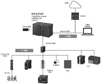 DX1 系统构成 1 