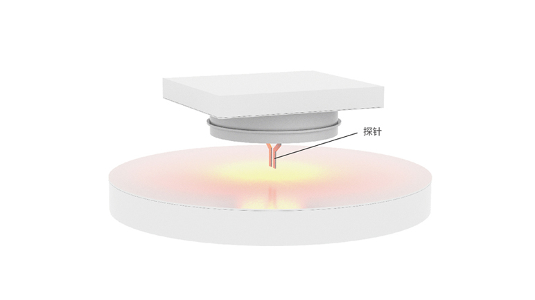 利用温度控制单元，控制探针台的温度波动，缩短检测节拍